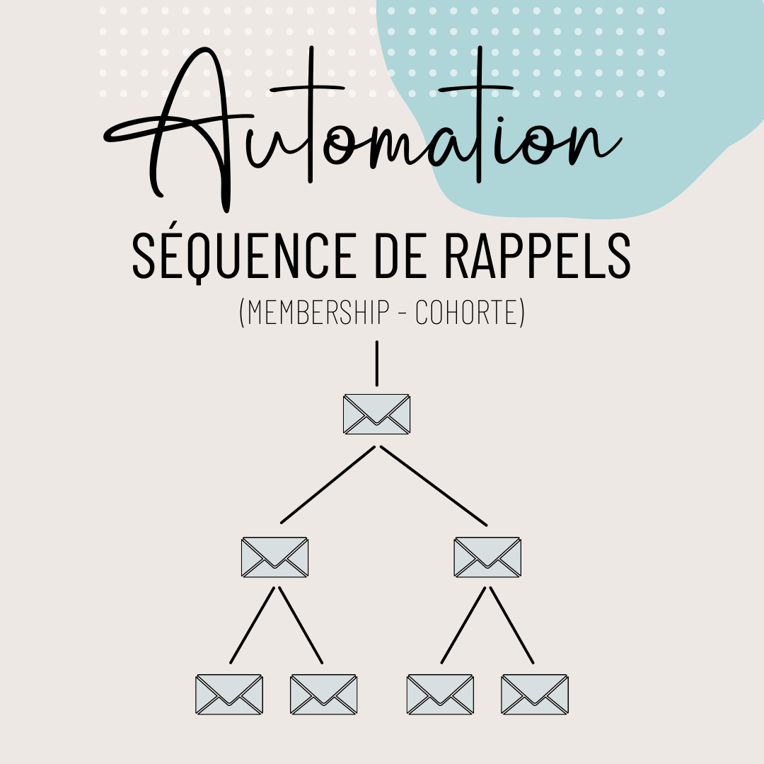 Automation Séquence de rappels Automation Séquence de rappels | Marketing automatisé et création de contenu